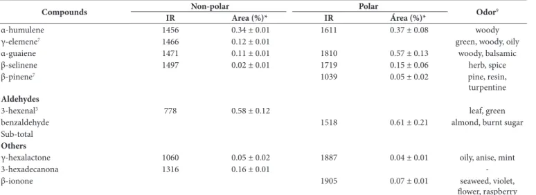 Table 4. Continued...