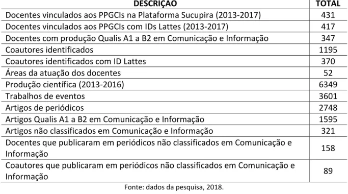 Figura 7 - Interface de coleta e de resultados da ferramenta SyncLattes 