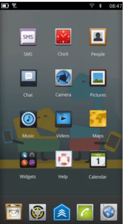 Figura 2.4: GUI home do MeeGo Handset.