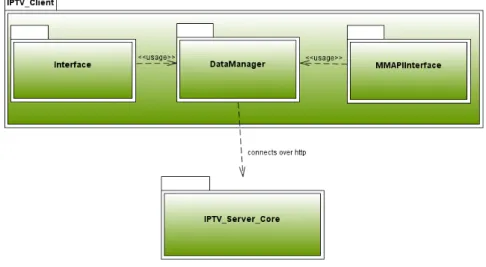 Figura 3.1: Diagrama de pacotes da aplica¸c˜ ao desenvolvida em Java ME e algumas rela¸c˜ oes.