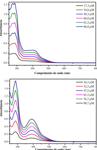 FIGURA 4.5 – Espectros de absorção na região do UV-vis para os complexos  [Ru(2,4)(dppb)(bipy)]PF 6   e [Ru(2,4e)(dppb)(bipy)]PF 6  respectivamente 