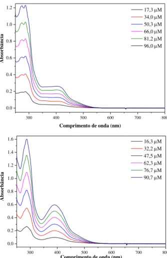 FIGURA 4.5 – Espectros de absorção na região do UV-vis para os complexos  [Ru(2,4)(dppb)(bipy)]PF 6   e [Ru(2,4e)(dppb)(bipy)]PF 6  respectivamente 