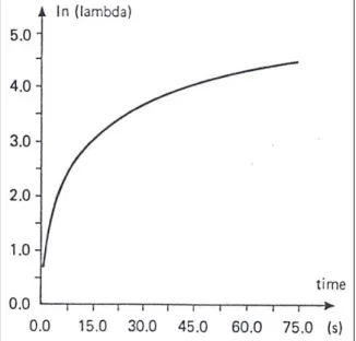 Figura 2.12: Distancia entre duas partículas vizinhas em função do tempo em  um fluxo cisalhante simples [29]