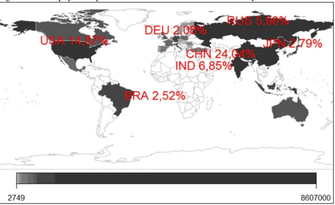 Figura 2 - Participação dos países com maior nível de emissões em relação ao total 