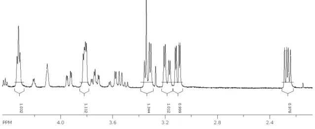 Figura  4-30  -  Espectro  de  RMN  de  1 H  ampliado  entre  2-5  ppm  da  amostra  L019_A_Fr10_6 (D 2 O, 400 MHz) 