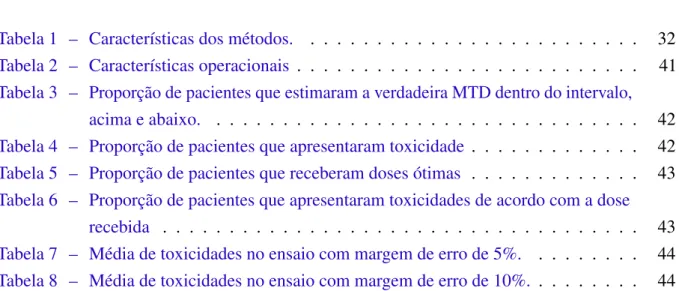 Tabela 1 – Características dos métodos. . . . . . . . . . . . . . . . . . . . . . . . 