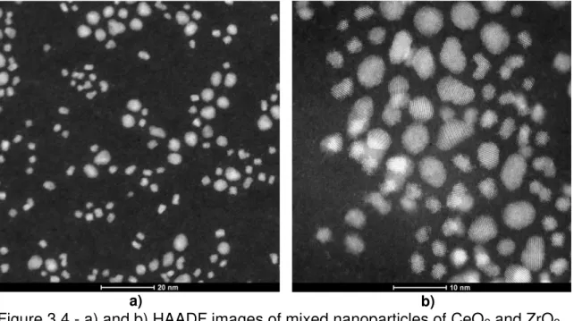 Figure 3.4 - a) and b) HAADF images of mixed nanoparticles of CeO 2  and ZrO 2 . 