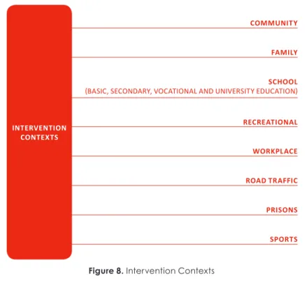 Figure 8. Intervention Contexts