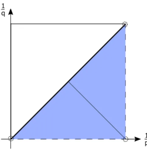 Figura 1.1: Frequência Baixa.