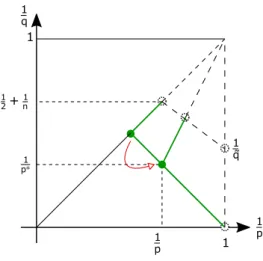 Figura 1.3: Estimativa no Triângulo.