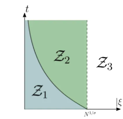 Figura 3.1: Zonas.