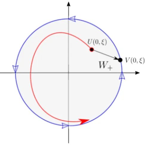 Figura 4.1: Operador de möller