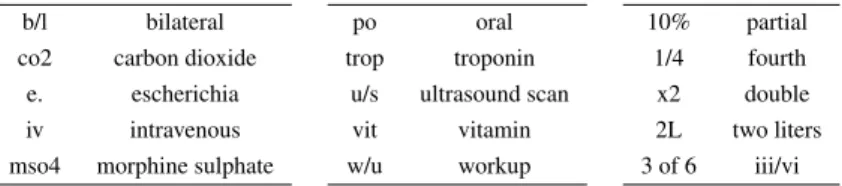 Table 2. Examples of text rewrite rules handcrafted according to the training set.