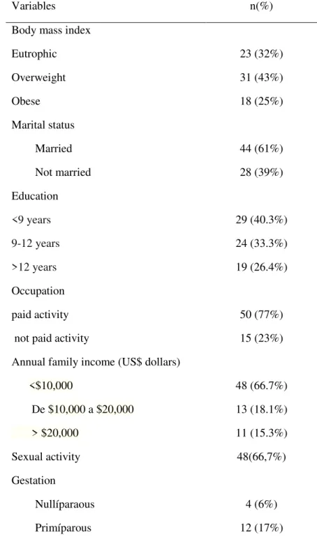 Table 1. Sociodemographic and clinical characteristics of the participants 