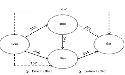 Figure 2: Simplified model 