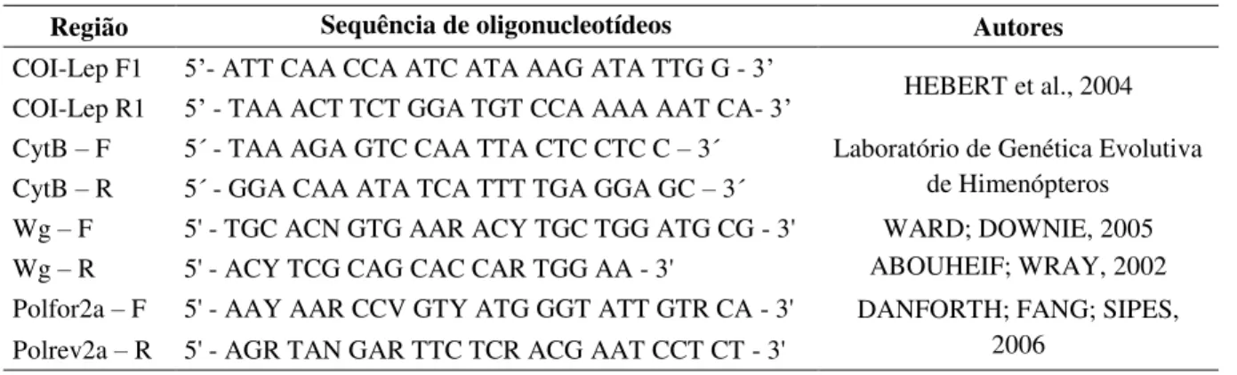Tabela 4: Sequência dos oligonucleotídeos iniciadores utilizados e seus respectivos autores