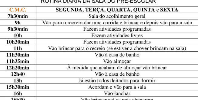 4.7. TABELA DAS ROTINAS DIÁRIAS E SEMANAIS 