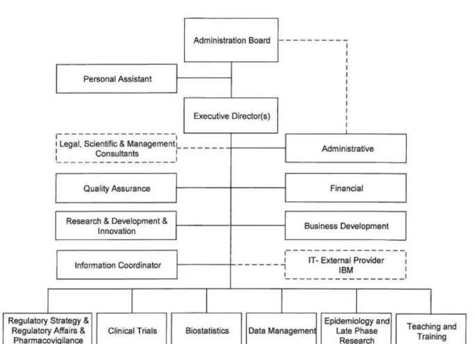 Figure 3 - Eurotrials organogram.