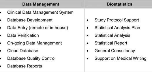Table 1 – Activities developed by Data Management and Biostatistics Departments.
