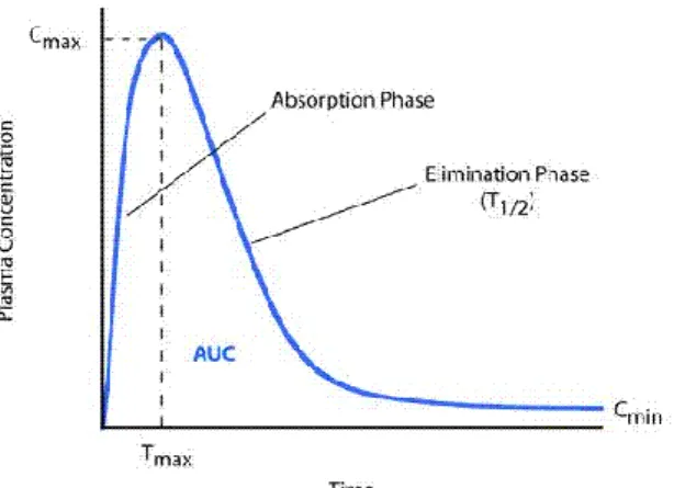Figure 8- AUC curve (26) 
