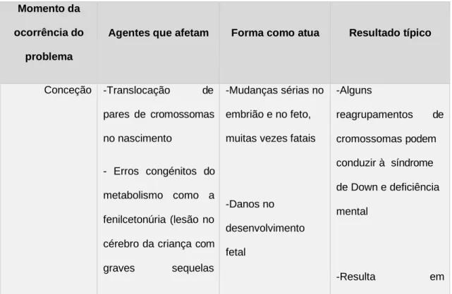 Tabela 1 - Etiologia da multideficiência 