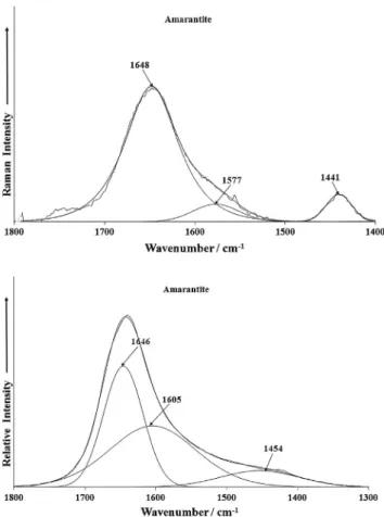Fig. 6. (a) Raman spectrum of amarantite over the 1300–1800 cm 1 spectral range and (b) infrared spectrum of amarantite over the 1300–1800 cm 1 spectral range.