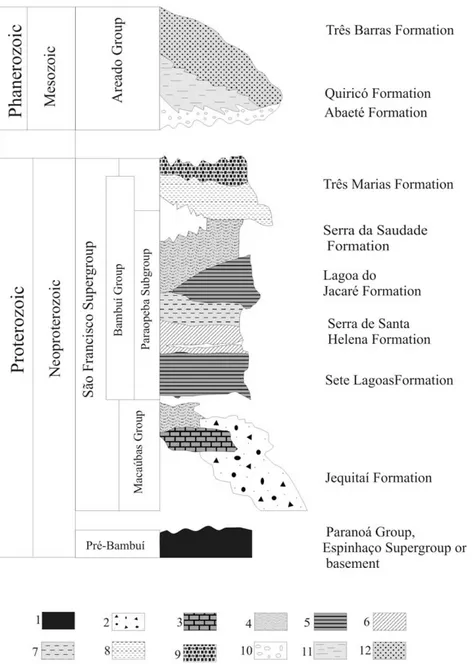 Fig. 2. Stratigraphic column of the São Francisco Basin (adapted from Dardenne (1978), Campos and Dardenne (1997))
