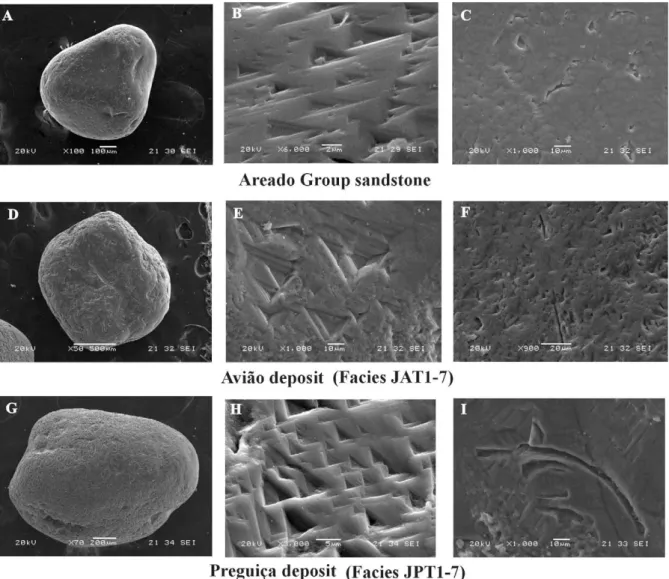 Fig. 9. SEM photomicrographs of quartz grains of Areado Group sandstones and sediments of the Avião and Preguiça deposits