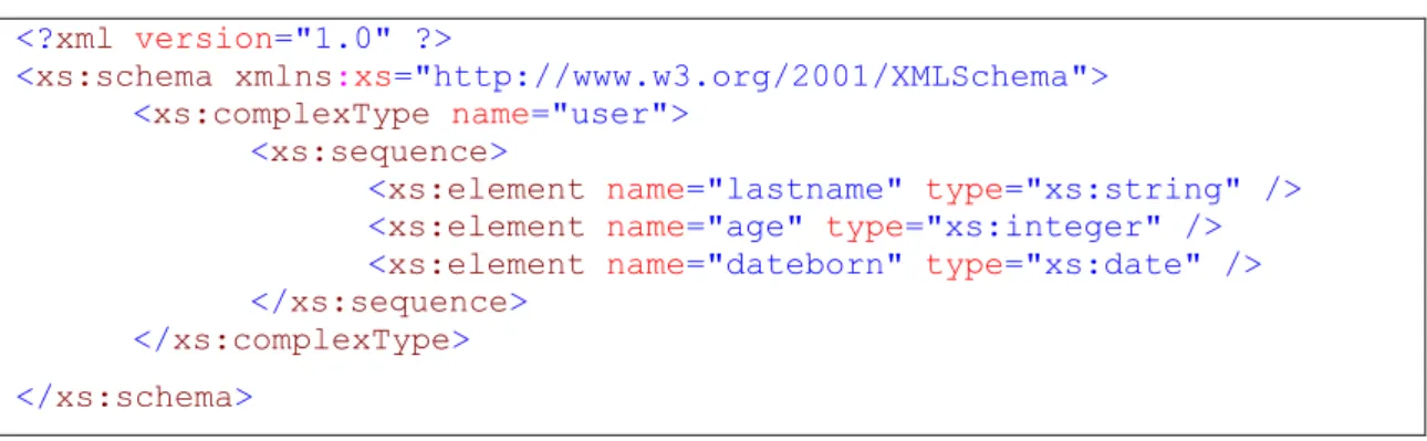 Figura  5: Um possível XML Schema para o XML da figura 3 