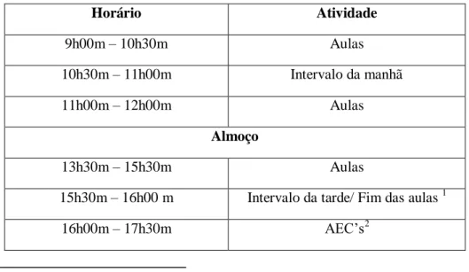 Tabela 2. Horário de funcionamento da Instituição