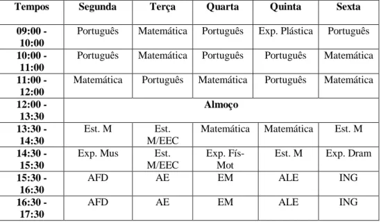 Tabela 3: Distribuição do tempo em função das diferentes áreas disciplinares, não  disciplinares e das atividades de enriquecimento curricular 