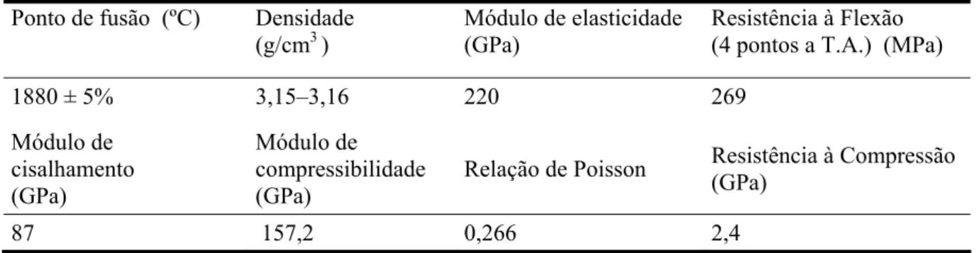 Tabela 3.7– Propriedades físicas e mecânicas da mulita 3Al 2 O 3 .2SiO 2  obtida de derivados  alcóxidos [44]