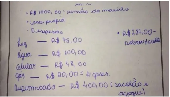 Figura 07: Produção do Grupo 04 relativo à Atividade 01 