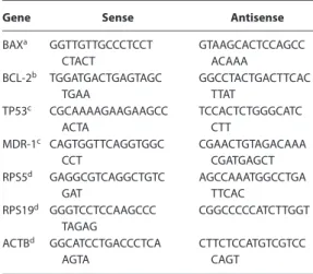 Table 4. Sense and antisense genes used in RT-qPCR