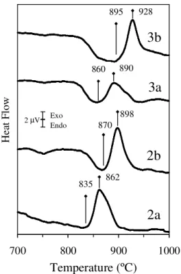 Fig.  4.5  DTA  scans  of  glass  powders  (mean particle  size  of  2.8-3.0  µ m), obtained  from  frits of the investigated glasses