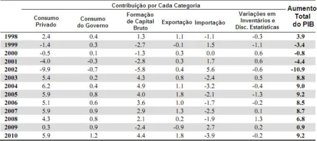 Figura 3a  −  Valores das exportações por categoria e valor (em dólares americanos) 