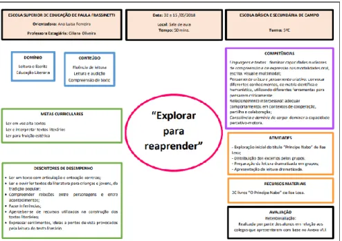 Figura 5 – Planificação da sequência “Explorar para aprender” (poderá ser consultada no Anexo III) 