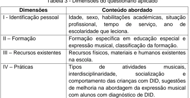 Tabela 3 - Dimensões do questionário aplicado 