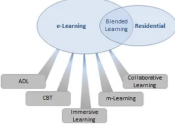 Figura 6 – E-Learning  Fonte: (NATO, 2013). 