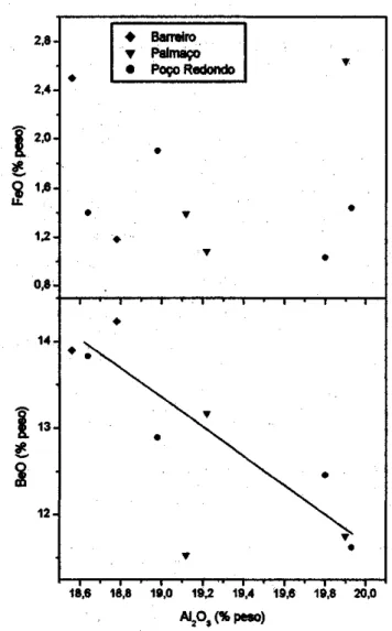 Tabela 2: Composição química de águas-marinhas dos pegmatitos da região  de Pedra Azul, MG