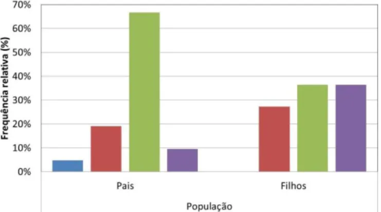 Gráfico  20:  Relação  entre  “Acha  que  a  maioria  das  matérias  da(o)  escola/ colégio é:”  