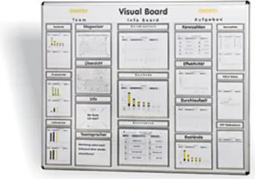 Figura 5 - Quadro de Gestão Visual (Retirado de www.leanproducts.eu) 