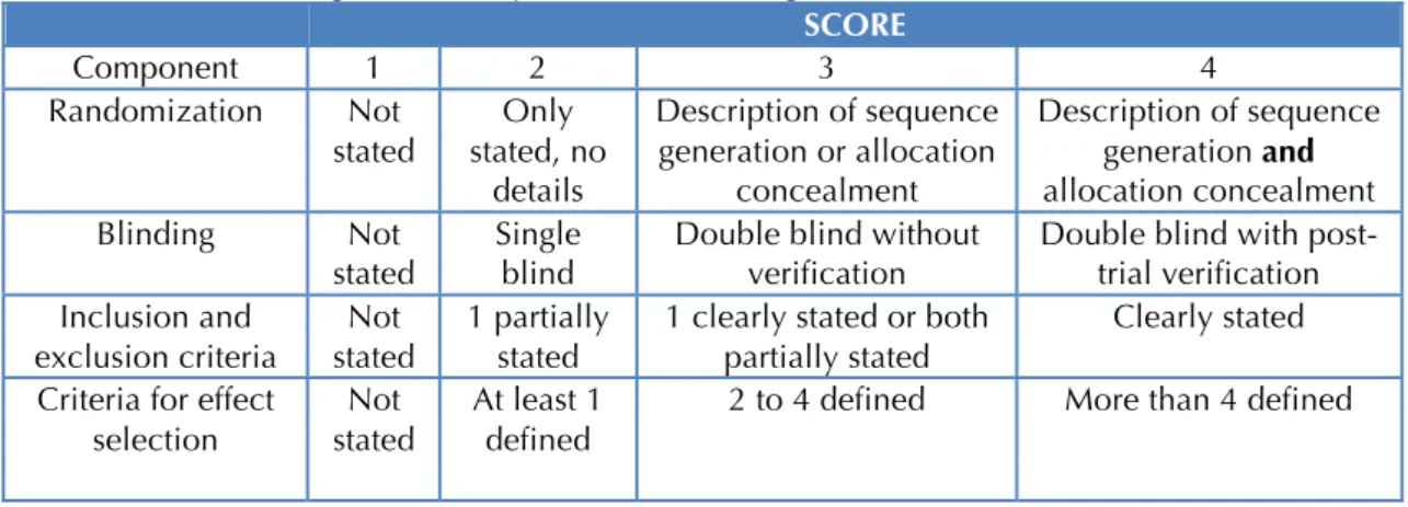 Table 4. Methodological Quality Index for scoring HPT (Dantas score) [46] 