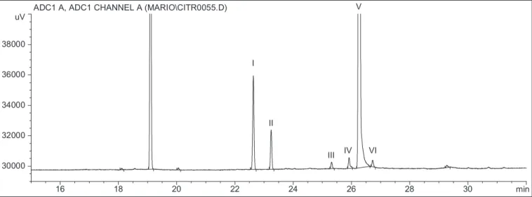 FIGURE 1 – Compounds recovered after the biotransformation of citronellol in CM+MM by Penicillium sp