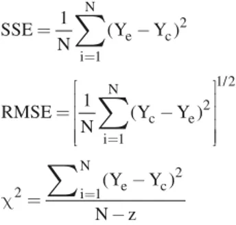 Figura 1. Comprobación de balance de masa total en tiempo total de  inmersión (7 horas), para las diferentes temperaturas y  concentracio-nes utilizadas.
