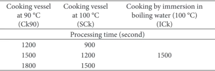 Table 1. Cooking processes of carrot samples.