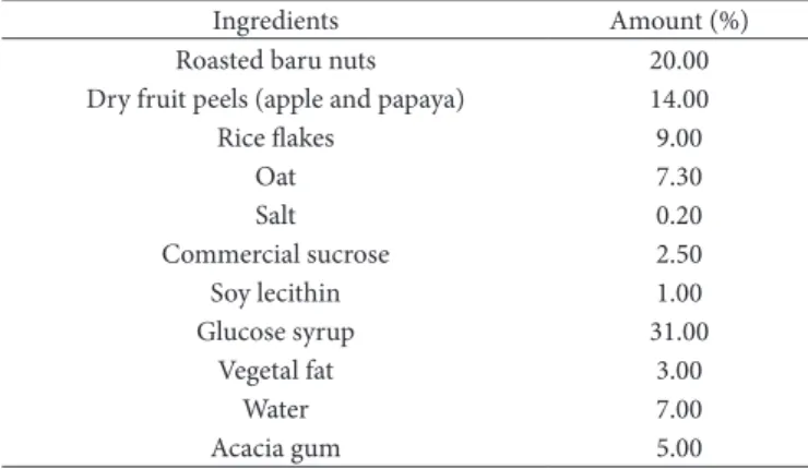 Table 1. Formulation of cereal bars made with fruit peels and baru nuts.