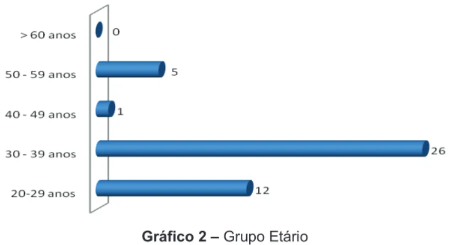 Gráfico 2 – Grupo Etário 