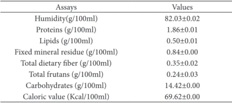 Table 1. Centesimal composition and caloric value of the symbiotic  fermented drink.