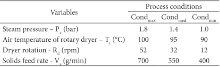 Figure 1 and 2 show the effect of the number of particles on  the average value and standard deviation for the size descriptors  and for the shape descriptors.